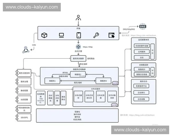 服务网格架构引入，微服务间通信可靠性本质提升