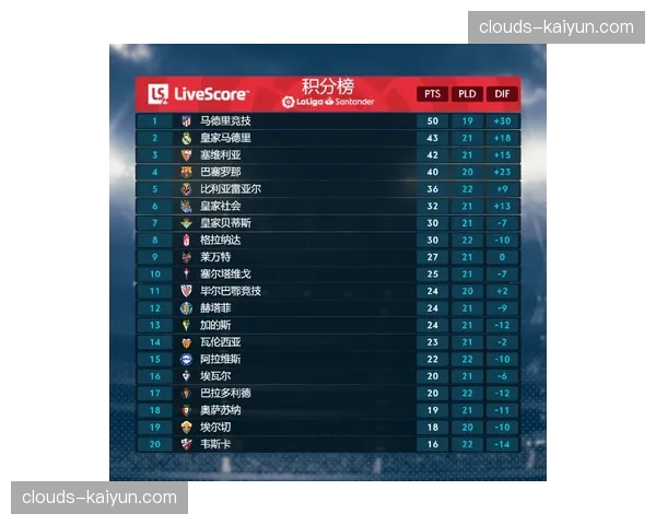 比利亚雷亚尔3-2皇家社会，攀升至积分榜第七位